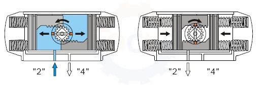 進口氣動球閥(圖3)